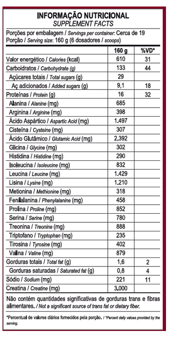 Super gainers refil 3kg morango