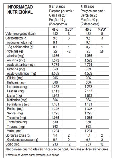 Whey blend 900g nova fórmula chocolate