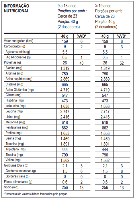 Top whey 3w + natural 900g cacau