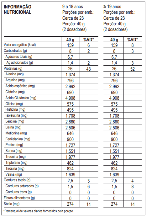 Top whey 3w + natural 900g morango