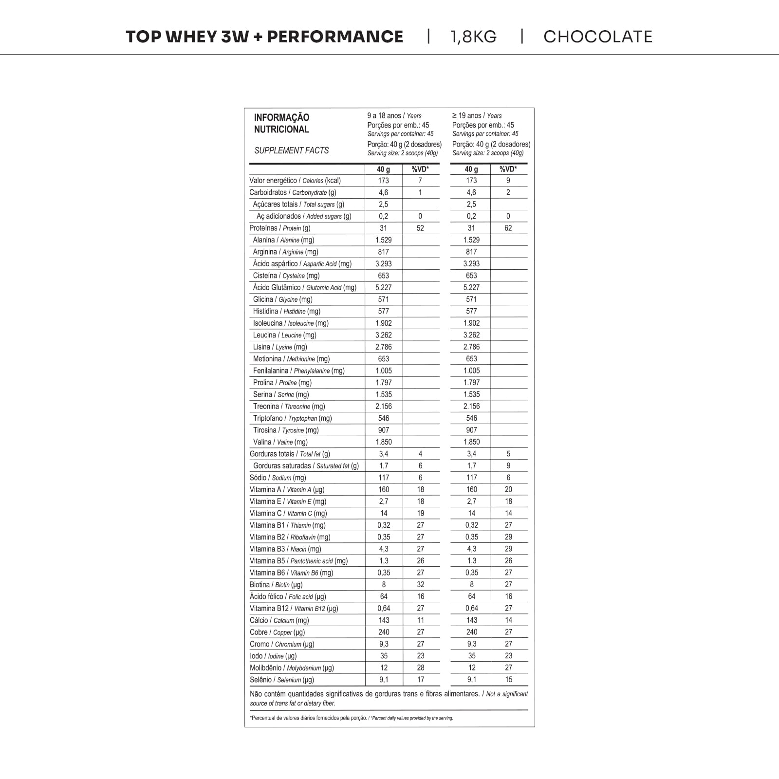 Top whey 3w + performance 1,8kg chocolate