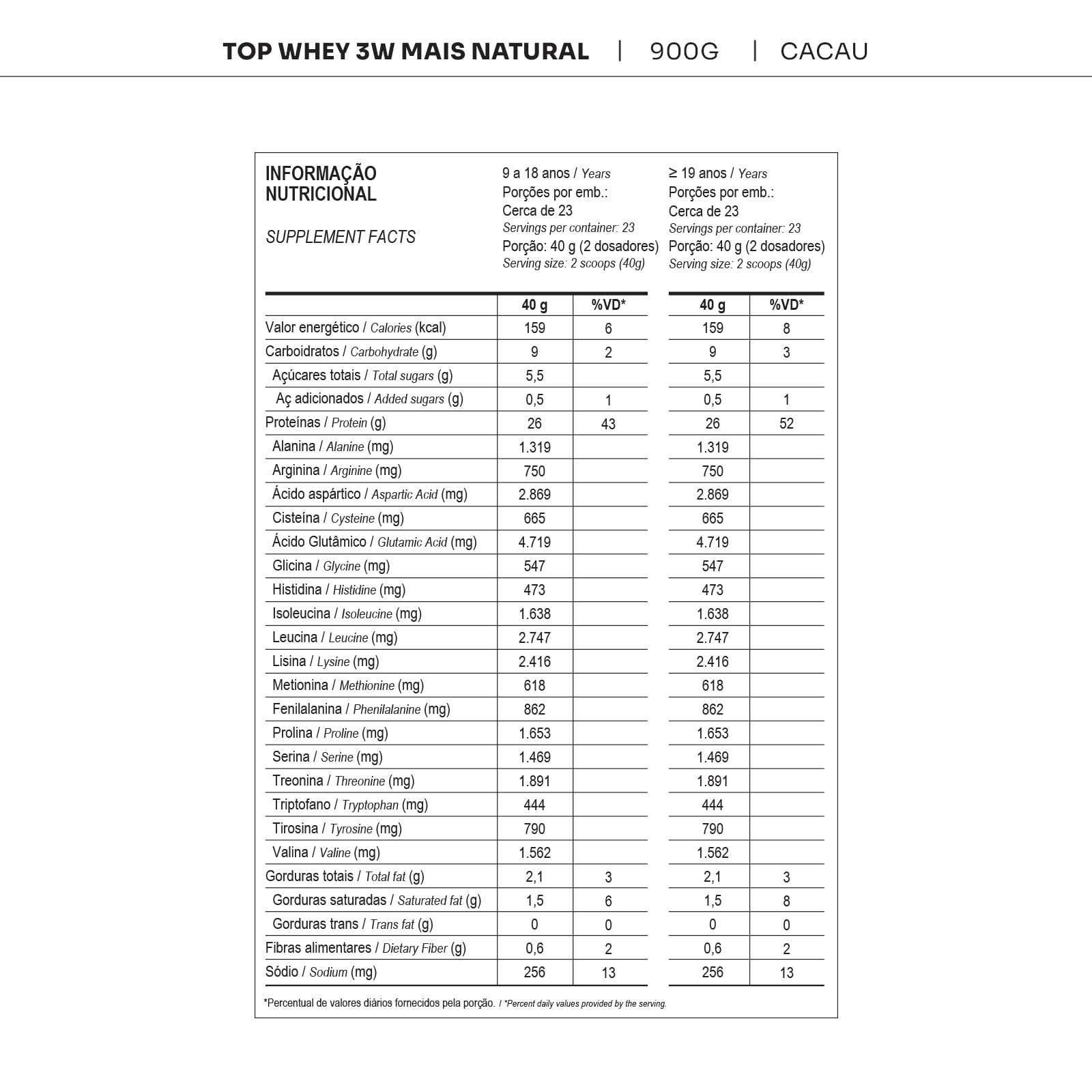 Top whey 3w + natural 900g cacau